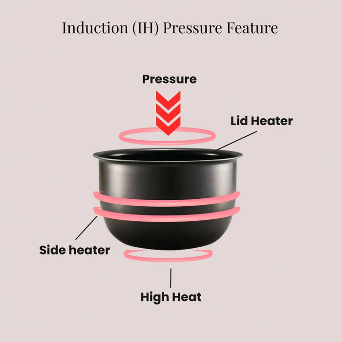 Zojirushi NP-RLQ05 IH Pressure Rice Cooker (0.5L) | Made in Japan | Advanced Induction Heating