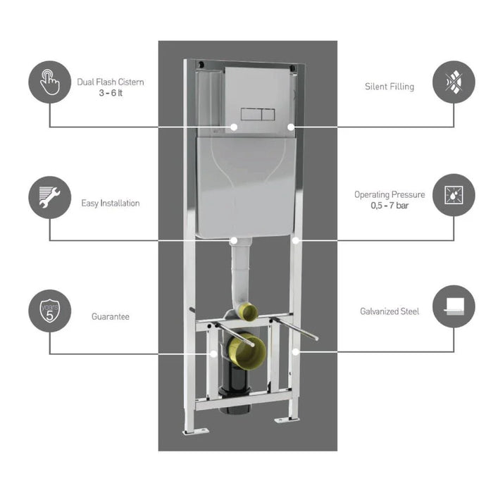 Sanica Concealed Flush & Mechnism With Push Plate Chrome- Made In Turkey