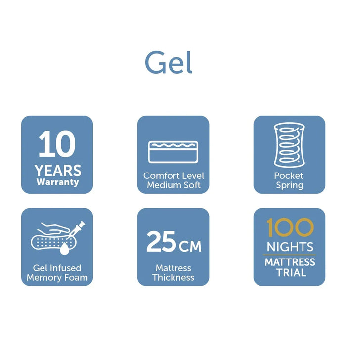 Gel Memory Foam with Pocket Spring Medium Soft Single Mattress-120x200x25 cm-With 10-Year Warranty