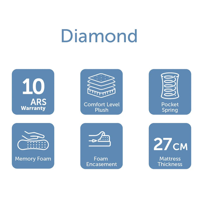 Diamond Pocket Spring & Memory Foam Medium Soft Queen Mattress-150x200x27 cm-With 10-Year Warranty