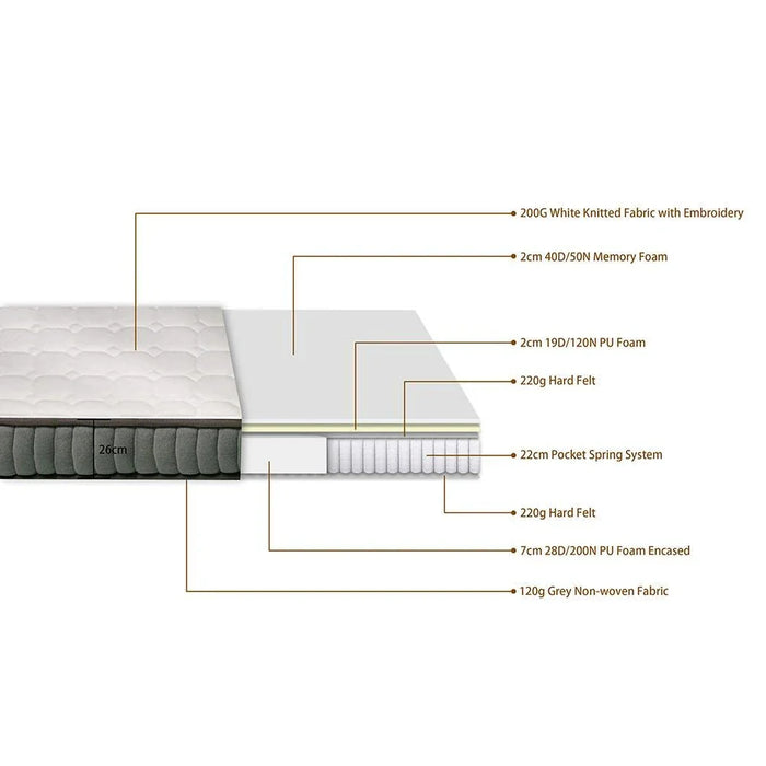 Natural Memory Foam with Pocket Spring Medium Firm Mattress-150x200x26 cm-With 5-Year Warranty