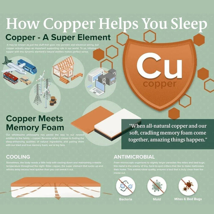 Copper Pocket Spring Antibacterial & Infused Memory Foam Super King Mattress-200x200x25 cm-With 20-Year Warranty