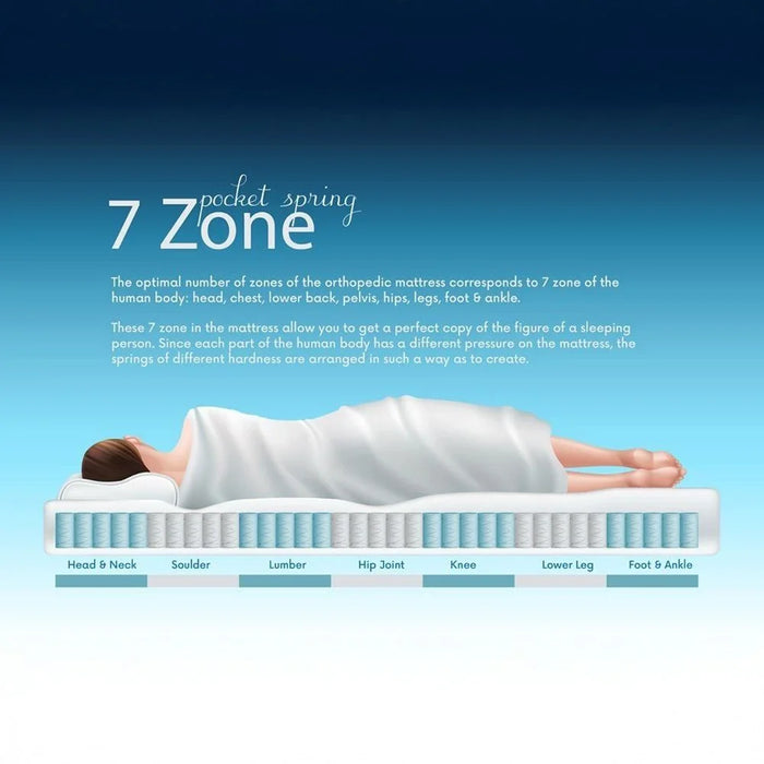 Ortho New HR Foam 7 Zone Latex Pocket Spring Single Mattress - 120x200x30 cm