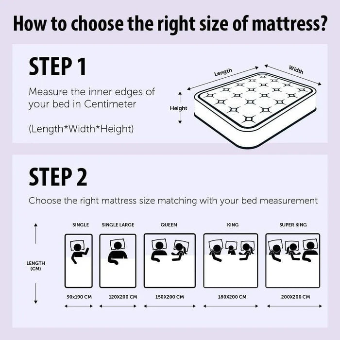 Ortho New HR Foam 7 Zone Latex Pocket Spring Single Mattress - 120x200x30 cm