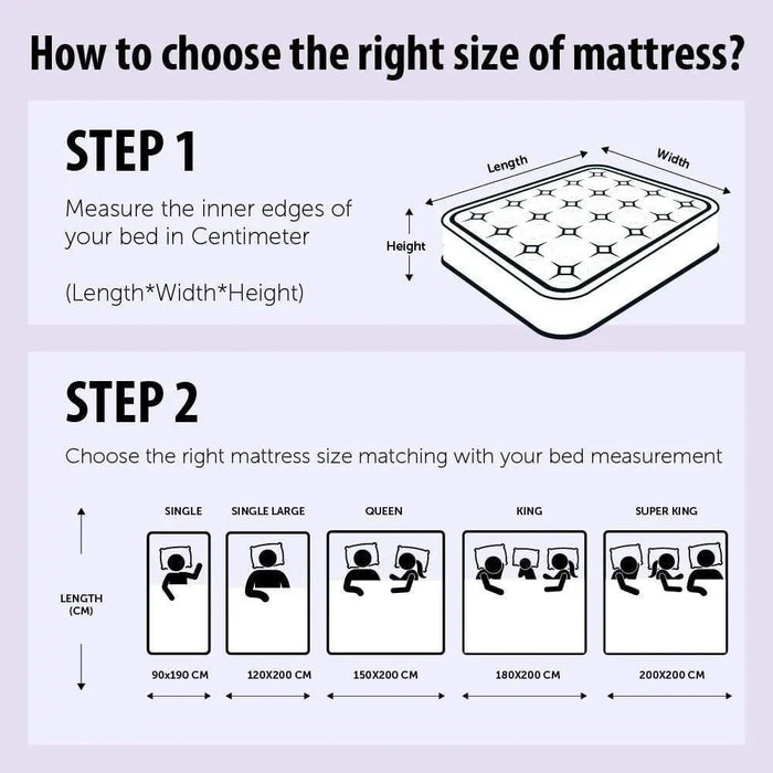 Zinus Euro Top 3 Zone Pocket Spring with Side Foam Encased Super King Mattress - 200x200x26 cm - With 5-Year Warranty