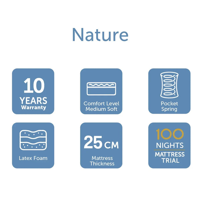 Nature Comfo Mattress 90X200X25Cm â€“ Pocket Spring With Latex Comfortable Foam Mattress With Medium-Soft Support Durable Mattress For Better Sleep Ideal For Single Bed Sleep Comfort And Relaxation