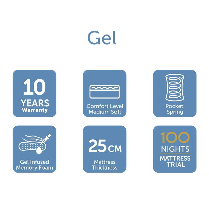 Gel Memory Foam With Pocket Spring Super King Mattress Medium Soft Feel White/Blue 200x200cm
