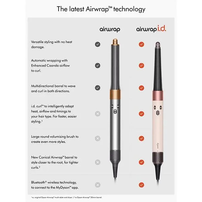 Comparison of Airwrap and Airwrap i.d. hair styling tools with features listed.