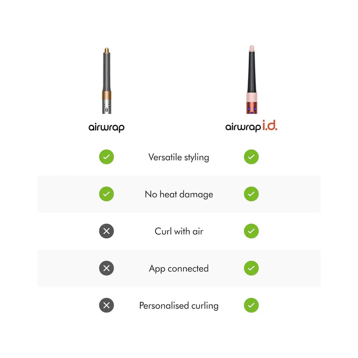 Dyson Airwrap i.d. Multi-Styler And Dryer Curly+Coily | Coanda Airflow | Intelligent Heat Control | App Connectivity | Ceramic Pink/Rose Gold | HS05