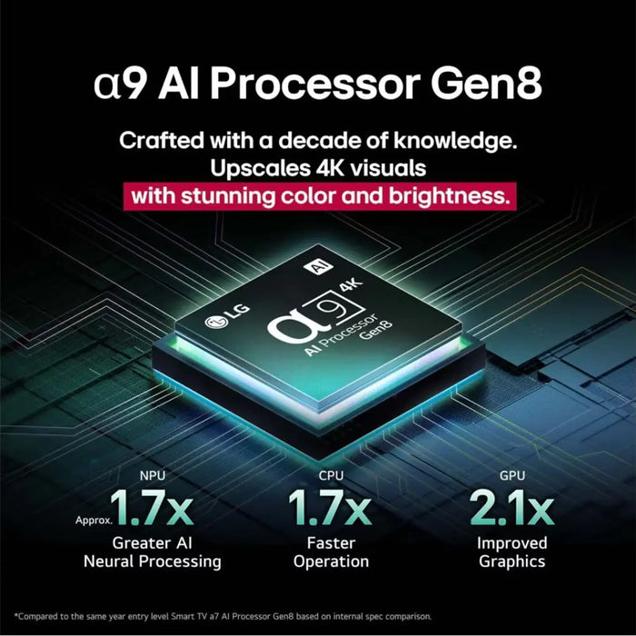 LG 83 Inch C5 Evo AI OLED 4K Smart TV 2025 | Alpha 9 AI Processor Gen8 | 144Hz VRR - 0.1ms Pixel Response Time | AI Magic Remote | Dolby Atmos | Black | OLED83C56LA-AMAG