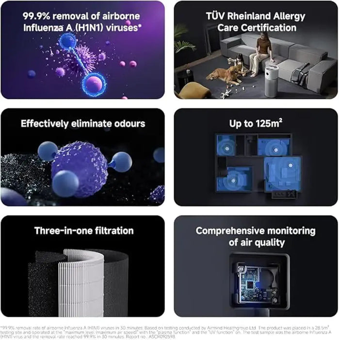 Xiaomi Smart Air Purifier Elite | 600 m_/h CADR | 10,000L/min Airflow | UV-C LED and Plasma Sterilization | 3-in-1 High Efficiency Filter 99.98% at 0.3µm | Up to 125 m_ Coverage | OLED Display | Smart App and Voice Control | BHR6359EU
