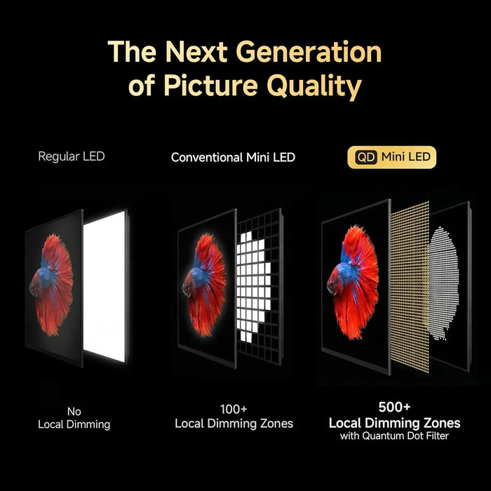 Xiaomi TV S Mini LED 75 2026 | 75 Inch 4K QD-Mini LED Smart TV | 1200 Nits Peak Brightness | 60Hz With 120Hz Game Boost | Dolby Audio DTS:X | Google TV