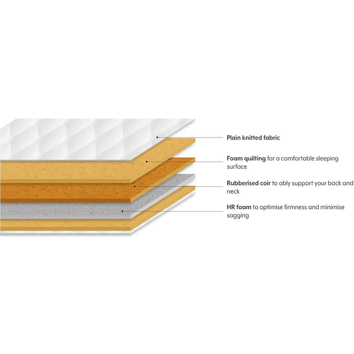 Mediflex Medical Firm Mattress for Single Bed | Quilted Both Side Mattress Good for Spine and Back