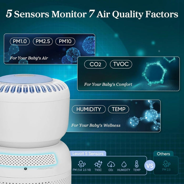 Levoit Air Purifier for Baby | HEPA Filter | White Noise Sound Machine | Blue-Light-Free Night Light | 5-Level Air Quality Monitor Smart WiFi | Bedroom & Nursery Use | LAP-B851S-WUK EROS