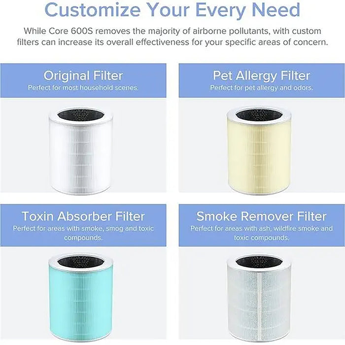 LEVOIT Smart Air Purifier for Large Rooms | Covers up to 1588 Sq. Ft | APP Control, PM2.5 Display | H13 HEPA Filter Removes 99.97% of Particles | Allergies, Dust, Smoke | Alexa Control | White" EROS