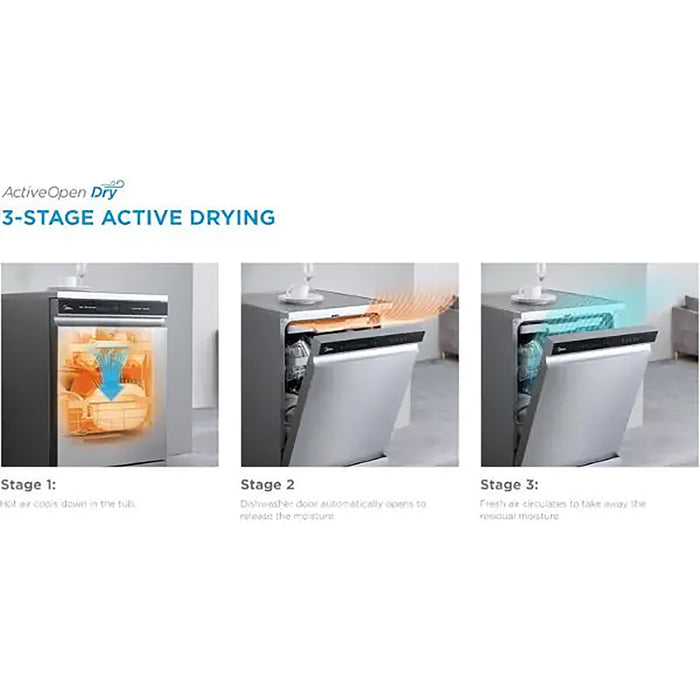 Diagram of a dishwasher's 3-stage active drying process with text and images.