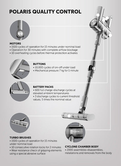 Polaris PVCS 1146  Vacuum Cleaner