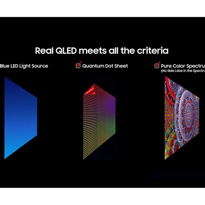 Diagram illustrating the components of Real QLED technology on a black background.