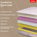 Kurlon Executive Bonnell Spring Mattress, Firm Feel, Optimal Support, Plush Top Comfort, Superior Air Circulation, Enhanced Spine Support, 5-Year Warranty Sheela Foam