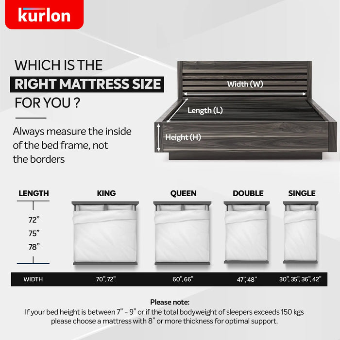 Kurlon Dual Roll Pack | Dual Comfort Soft and Firm Reversible | HR Foam Mattress for full spinal support| Kids-friendly | Non-Static & Hypoallergenic Sheela Foam