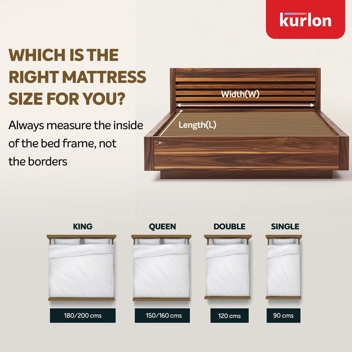 Kurlon DuoRest Orthopedic Mattress| Memory Foam for Spinal Support | HR and Rebonded Foam | Dual-Sided, Medium Firm | Antibacterial Protection Sheela Foam