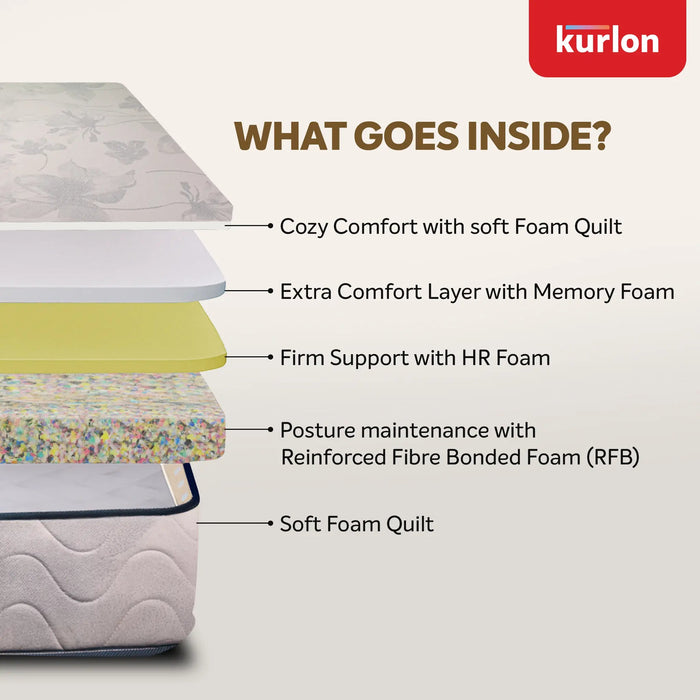 Kurlon DuoRest Orthopedic Mattress| Memory Foam for Spinal Support | HR and Rebonded Foam | Dual-Sided, Medium Firm | Antibacterial Protection Sheela Foam