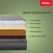 Kurlon Ecolux 3-Zone Natural Latex Mattress |Rubberized Coir for Firm Back Support|RFB foam with Ortho Technology| Breathable Wool |Hypoallergenic Comfort Sheela Foam
