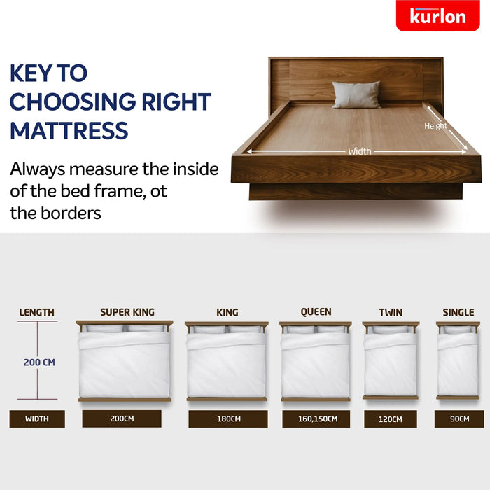 Kurlon Executive Pocket Spring Mattress, Medium Firm Feel, Adaptive Pocket Springs, Soft Foam Top, Spinal Alignment Support, Motion-Free Sleep, 5-Year Warranty Sheela Foam