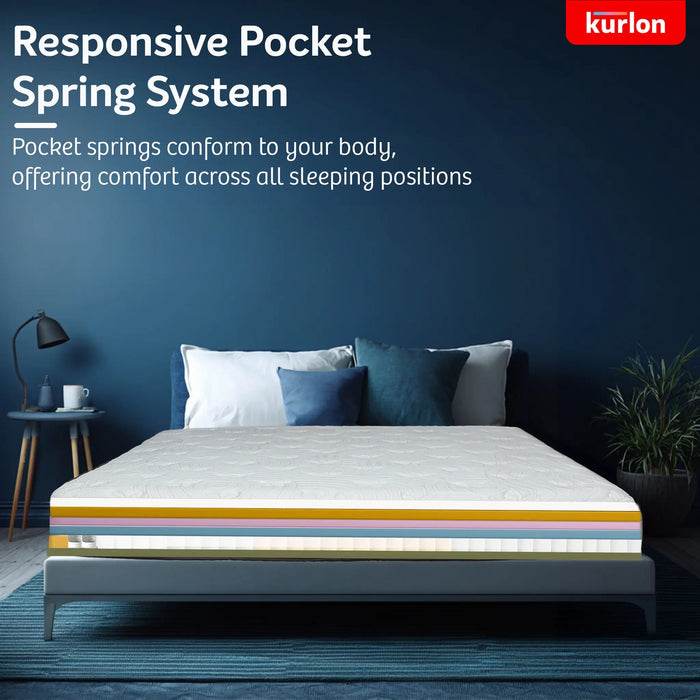 Kurlon Executive Pocket Spring Mattress, Medium Firm Feel, Adaptive Pocket Springs, Soft Foam Top, Spinal Alignment Support, Motion-Free Sleep, 5-Year Warranty Sheela Foam