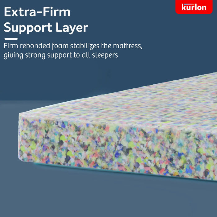 Kurlon Executive Pocket Spring Mattress, Medium Firm Feel, Adaptive Pocket Springs, Soft Foam Top, Spinal Alignment Support, Motion-Free Sleep, 5-Year Warranty Sheela Foam