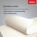 Kurlon Spring Rest Premium| Zoned Pocket Spring Mattress for Posture Alignment | Memory Foam Medium Firm Comfort | Natural Latex |HR Foam | Motion Isolation Sheela Foam