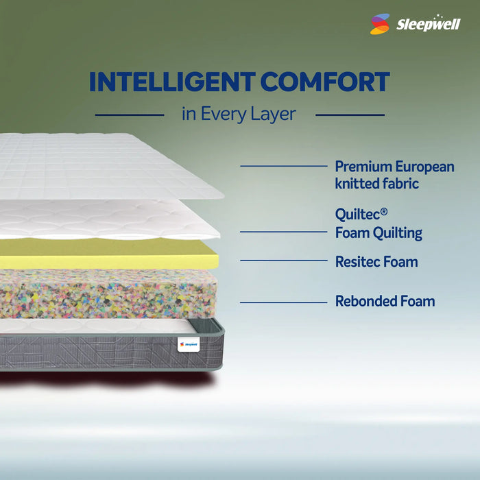 Sleepwell Durafirm Classic Mattress | Deep Back Support | Extra Firm Breathable Three-Layer Foam Structure with Quilting | Premium Knitted Fabric
