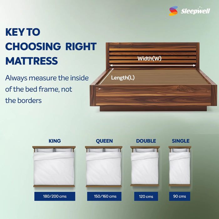 Sleepwell Durafirm Classic Mattress | Deep Back Support | Extra Firm Breathable Three-Layer Foam Structure with Quilting | Premium Knitted Fabric