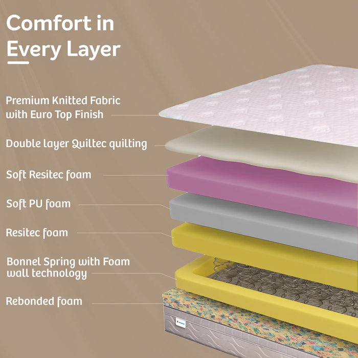 Sleepwell Executive Bonnell Spring Mattress, Firm Spinal & Full Back Support, Plush Top with Cool Foam & Anti-Skid Fabric, Eco-Friendly, Durable, 5-Year Warranty