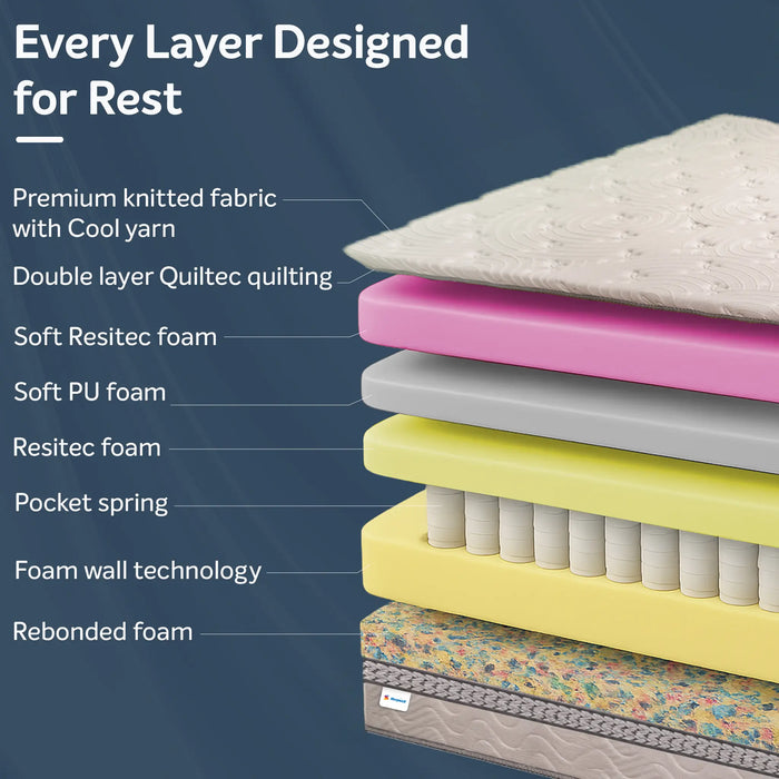 Sleepwell Executive Pocket Spring Mattress, Medium Firm, Plush Comfort, Spinal Support, Zero Partner Disturbance, Durable Foam, Premium Quality, 5-Years Warranty