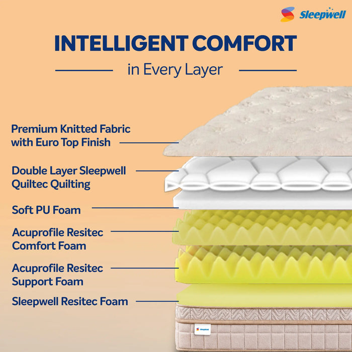 Sleepwell Pro Fitrest Classic Mattress | Enhanced Back Support with Acuprofile Technology | Plush Quilted Comfort | Resitec Foam |   Orthopedic Mattress