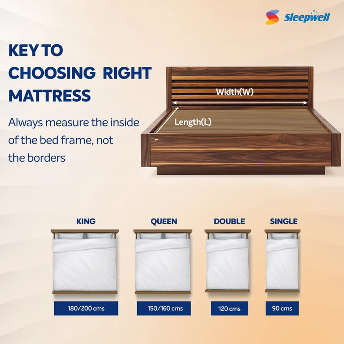 Sleepwell Pro Fitrest Classic Mattress | Enhanced Back Support with Acuprofile Technology | Plush Quilted Comfort | Resitec Foam |   Orthopedic Mattress