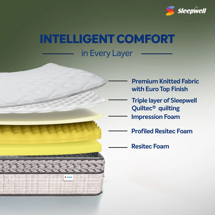 Sleepwell Ortho Pro Profiled Memory Foam | Orthopedic Matress with Acuprofile Zoning | Airvent Gel Cooling | Medium Firm Support | Neem Fresche Protection