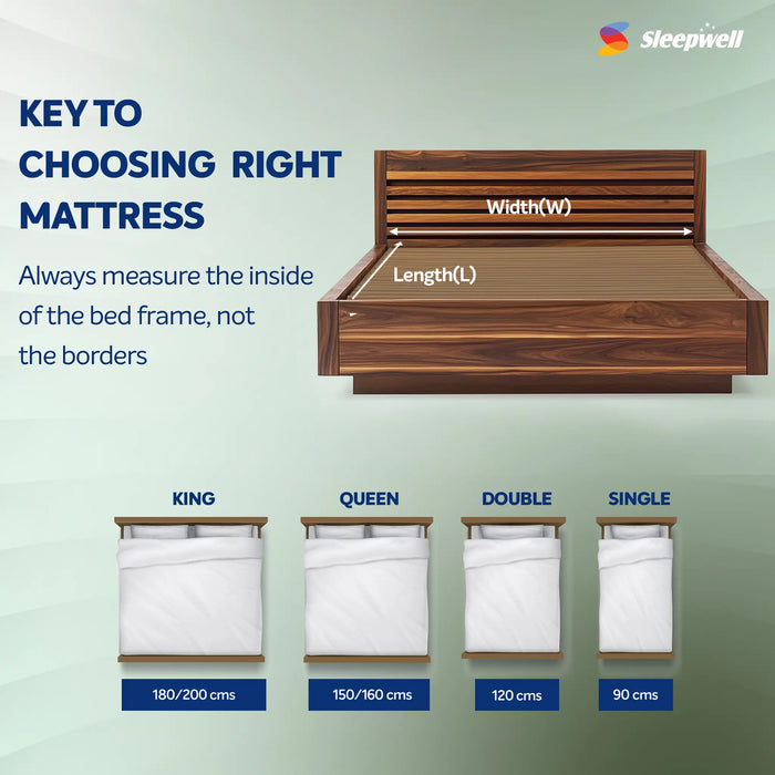 Sleepwell Ortho Pro Profiled Memory Foam | Orthopedic Matress with Acuprofile Zoning | Airvent Gel Cooling | Medium Firm Support | Neem Fresche Protection