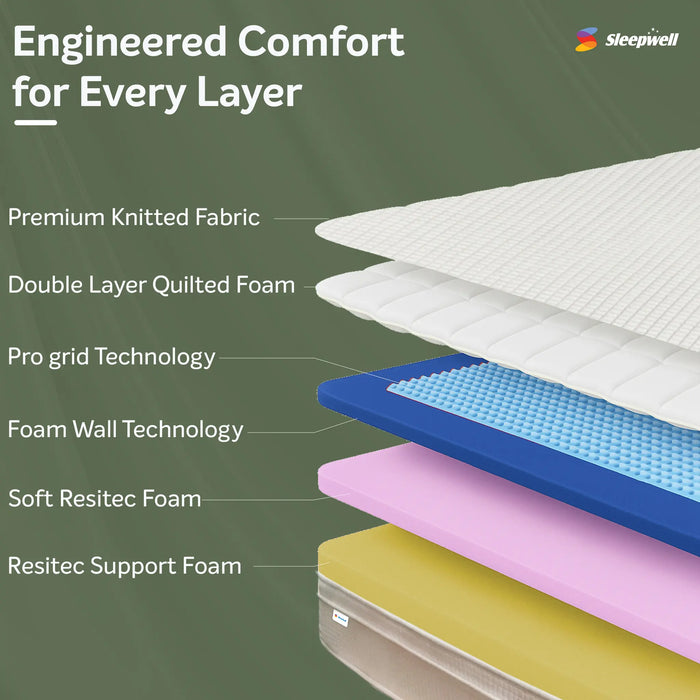 Sleepwell Pro Grid Mattress, Medium Firm Feel, Premium Knitted Fabric, Double Layer Quilting, Foam Wall Technology, Airflow Pro Grid, CloudEase & Supreme Support Foam