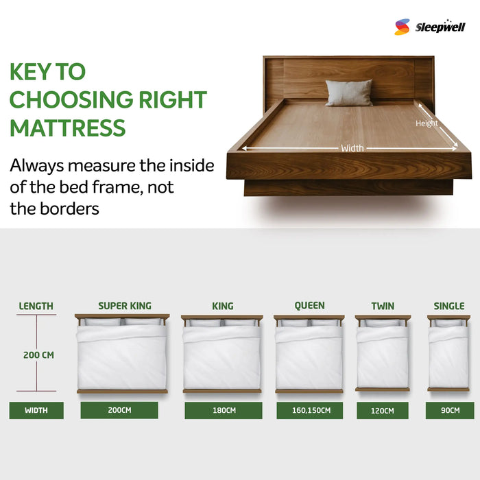 Sleepwell Pro Grid Mattress, Medium Firm Feel, Premium Knitted Fabric, Double Layer Quilting, Foam Wall Technology, Airflow Pro Grid, CloudEase & Supreme Support Foam