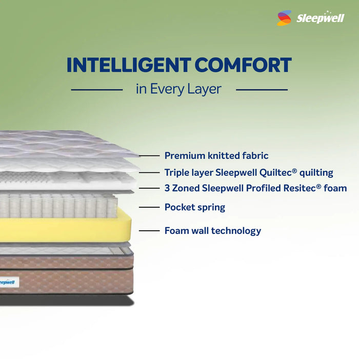 Sleepwell Springfresh Premium| 3-Zoned Contour with Pocket Springs for Targeted Pressure Relief|Resitec Foam |Orthopedic Mattress for Spinal Alignment