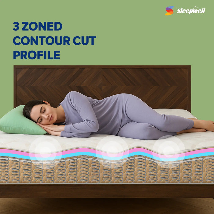 Sleepwell Springfresh Premium| 3-Zoned Contour with Pocket Springs for Targeted Pressure Relief|Resitec Foam |Orthopedic Mattress for Spinal Alignment