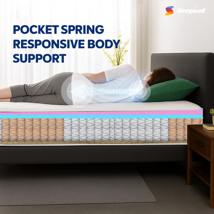 Sleepwell Springfresh Premium| 3-Zoned Contour with Pocket Springs for Targeted Pressure Relief|Resitec Foam |Orthopedic Mattress for Spinal Alignment