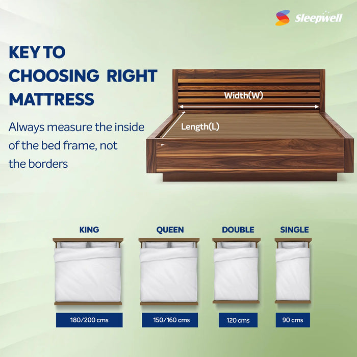 Sleepwell Springfresh Premium| 3-Zoned Contour with Pocket Springs for Targeted Pressure Relief|Resitec Foam |Orthopedic Mattress for Spinal Alignment