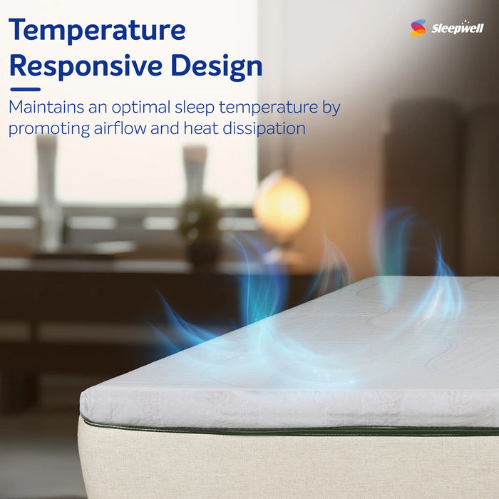 Sleepwell HR Foam Topper, Breathable High-Resilience Foam, Anti-Skid Surface with cool yarn, Pressure Relief, Temperature Control, Long-Lasting Support, 2 Years Warranty