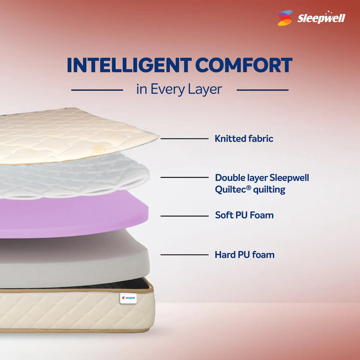 Sleepwell Utsav Comfort Classic Mattress| Breathable Medium Firm|Integrated Neem Fresche Technology | Quiltec & Resitec Foam For Back Support