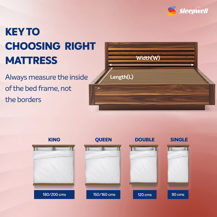 Sleepwell Utsav Comfort Classic Mattress| Breathable Medium Firm|Integrated Neem Fresche Technology | Quiltec & Resitec Foam For Back Support