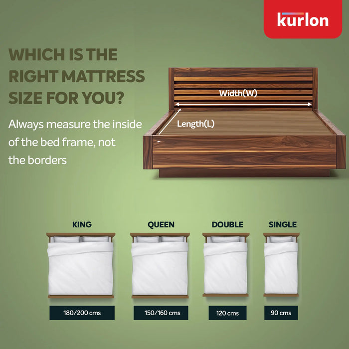 Kurlon Ecolux 3-Zone Natural Latex Mattress |Rubberized Coir for Firm Back Support|RFB foam with Ortho Technology| Breathable Wool |Hypoallergenic Comfort