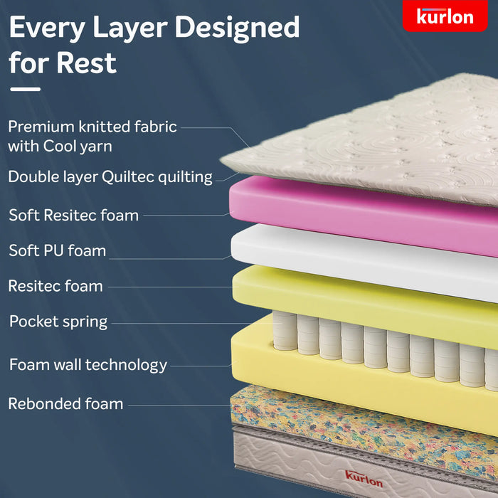 Kurlon Executive Pocket Spring Mattress, Medium Firm Feel, Adaptive Pocket Springs, Soft Foam Top, Spinal Alignment Support, Motion-Free Sleep, 5-Year Warranty
